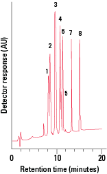 RPC_Octadecyl-2PW-Fig2Q_rev.png